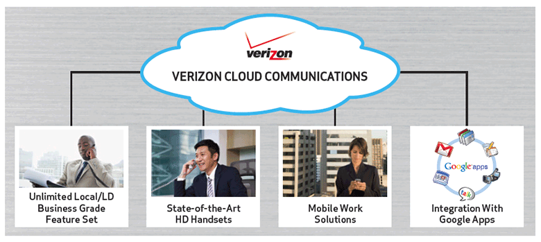 Verizon Virtual Communications Express